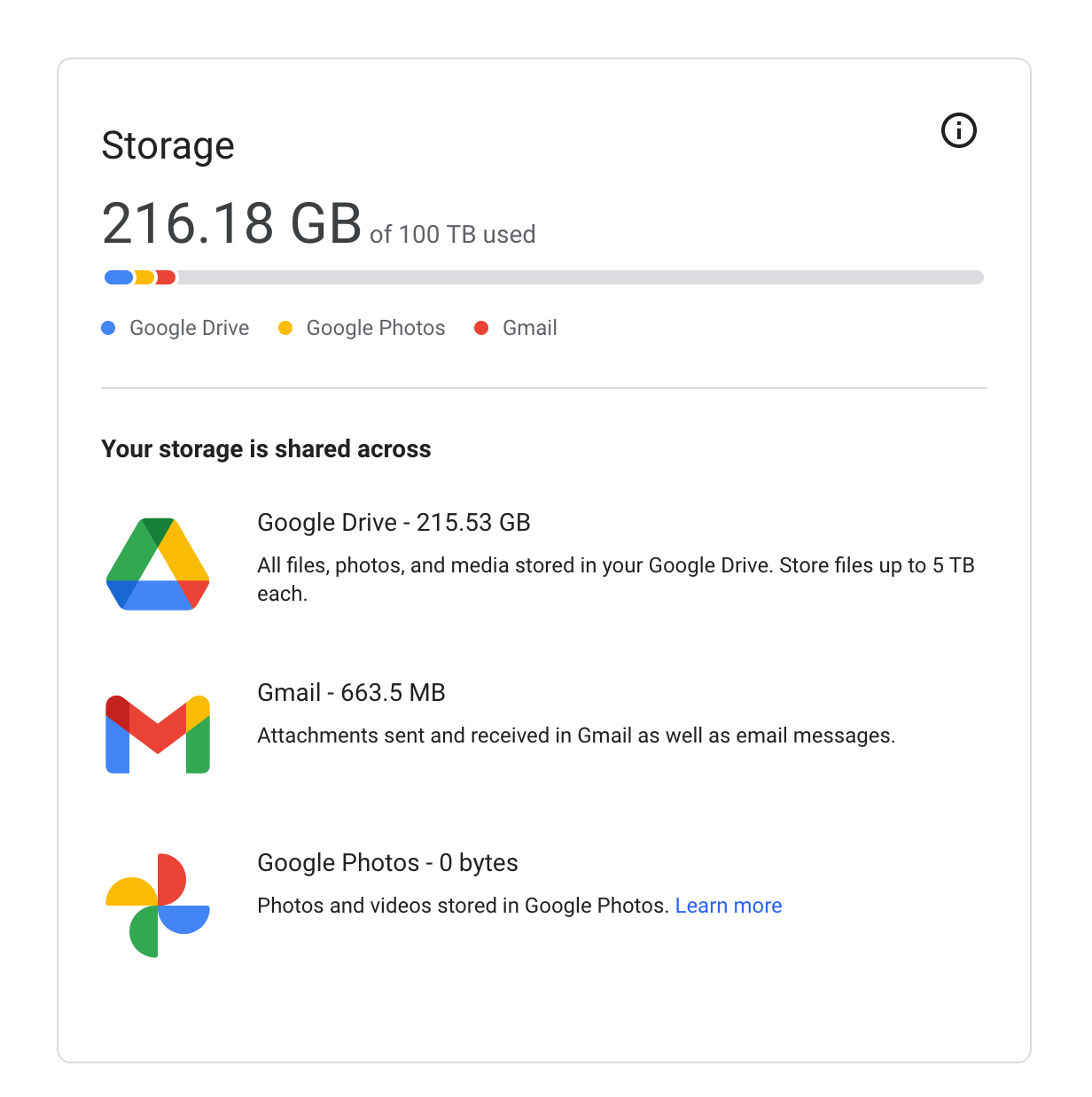 screenshot of Google storage quota page, 216.18GB of 100TB used.