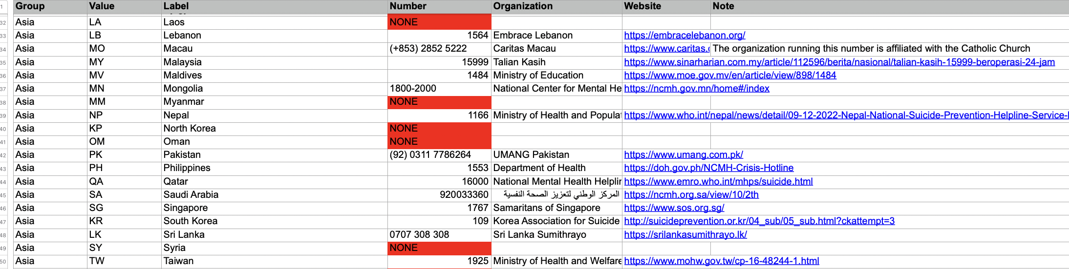 screenshot of section of spreadsheet of suicide lifelines,with country, 2-letter country code, continent, number, organization website, and note.